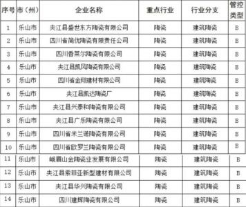 四川现有20余家环保B级陶瓷企业已涵盖产区规模实力靠前企业