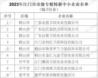 广东江门9家陶瓷卫浴企业拟获认定为市专精特新中小企业